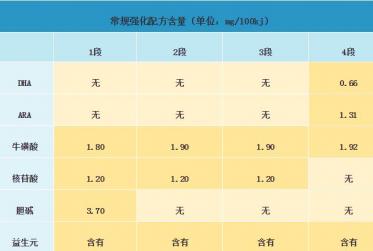 贝因美童享奶粉有什么缺点 贝因美童享奶粉有什么缺点