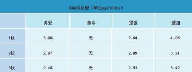 贝因美婴儿奶粉哪个系列最好 贝因美婴儿奶粉哪个系列最好