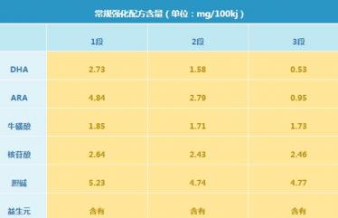 圣元优博剖蓓舒奶粉怎么样 圣元优博剖蓓舒奶粉怎么样