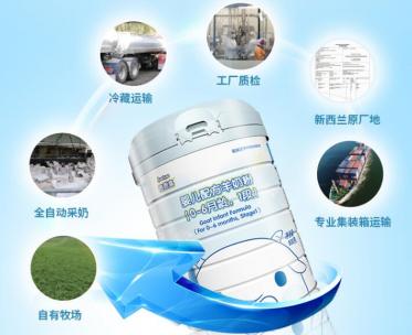 倍恩喜羊奶粉怎么辨别真假 倍恩喜羊奶粉怎么辨别真假
