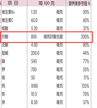 君乐宝妈妈奶粉叶酸含量 君乐宝妈妈奶粉叶酸含量