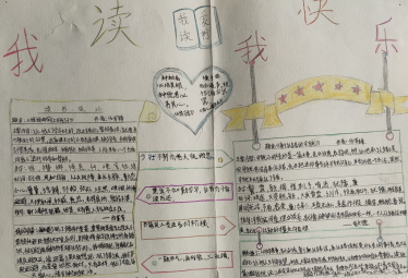 读书心得手抄报图片简单点又漂亮1 读书心得手抄报图片简单点又漂亮1