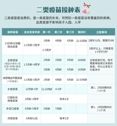 宝宝自费疫苗接种时间表 宝宝自费疫苗接种时间表