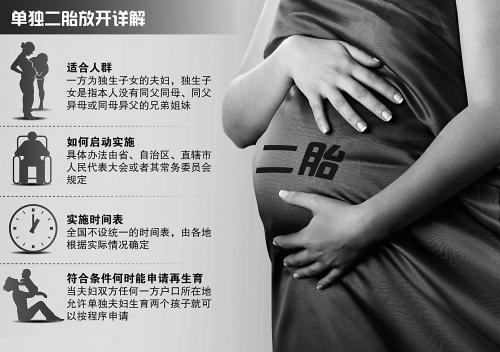 深户单独二孩审批只需5天