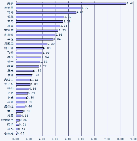 2014年第一季度中国婴幼儿奶粉品牌口碑报告