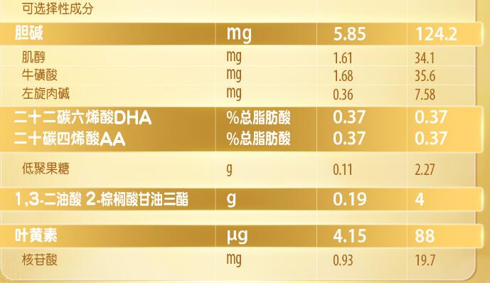 惠氏启赋蓝钻一段有添加乳铁蛋白么