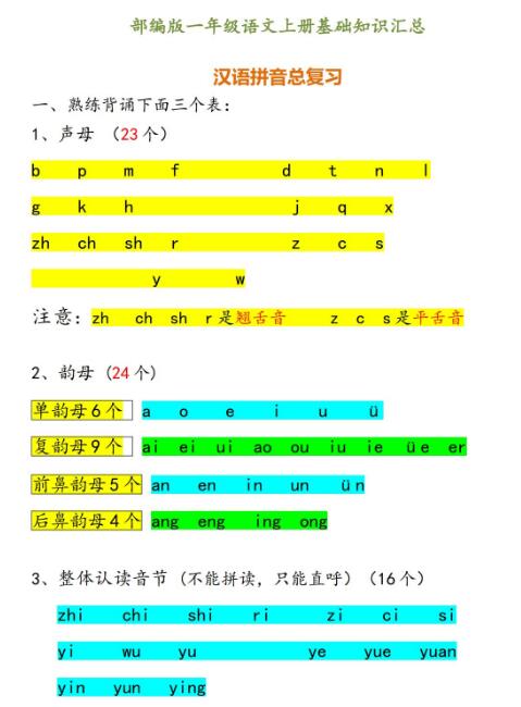 部编版一年级语文上册基础知识汇总百度网盘资源免费下载