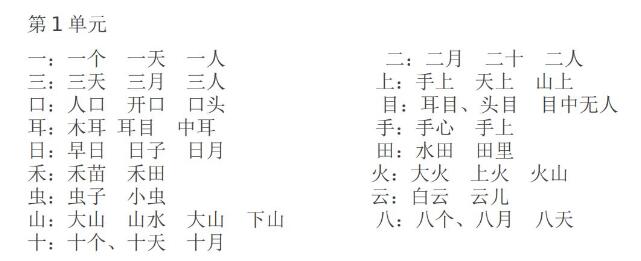 一年级语文上册要求会写的生字组词word文档资源免费下载