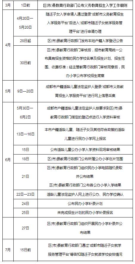 成都市2022年小学开学时间