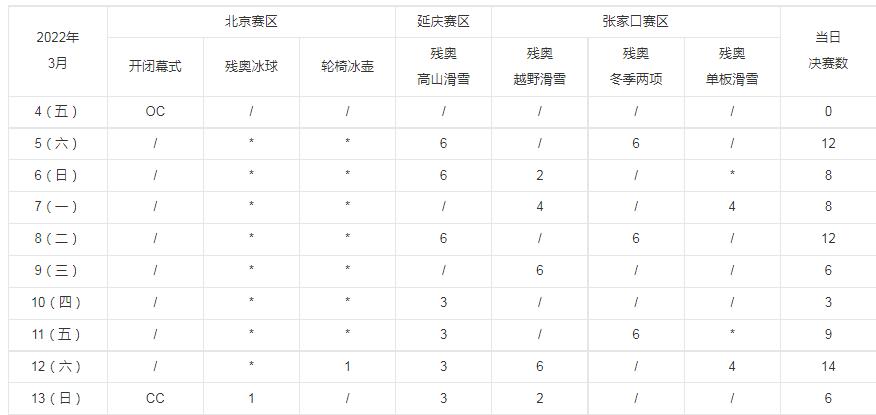 北京冬残奥会项目有哪些