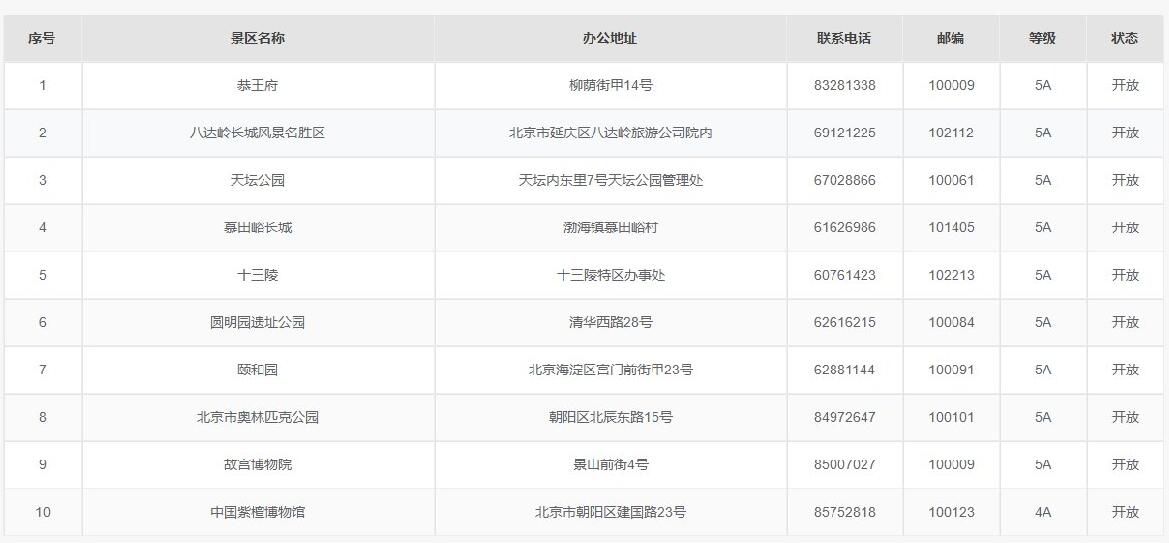 2022五一可以去北京旅游吗