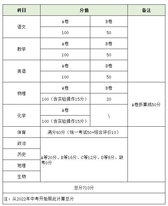 成都2022年中考考试时间安排表