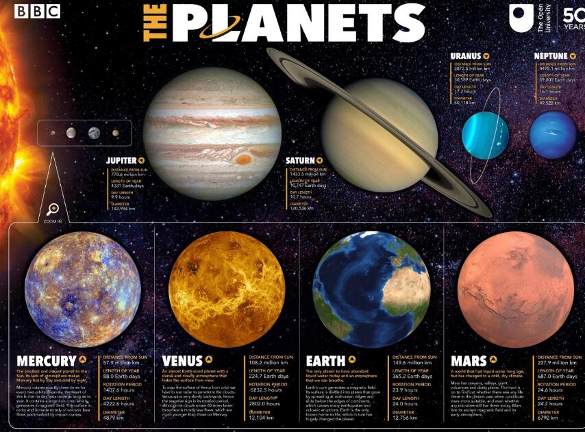 BBC《The Planets行星》纪录片百度云下载