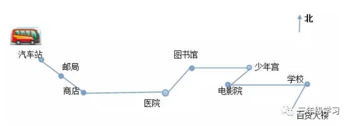 三年级数学期中考试重点知识