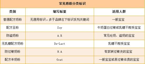 奶粉分类标识