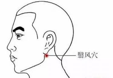耳鸣按摩哪个部位图解
