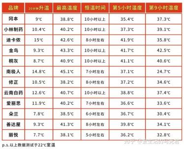 孕妇可以贴暖宝宝贴吗2