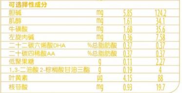惠氏启赋蓝钻一段上火吗