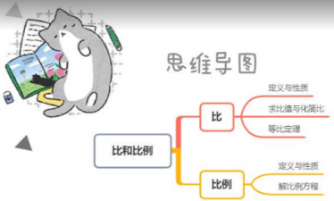 2020学而思五年级数学暑期培训班11讲比和比例视频资源免费下载