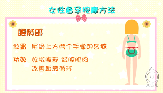 备孕按摩手法