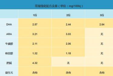 新西兰安满奶粉配方如何