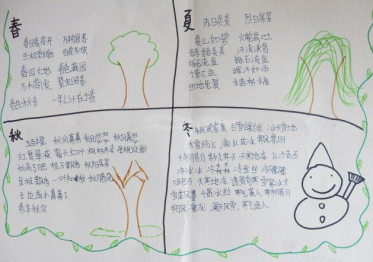 四季手抄报图片大全1