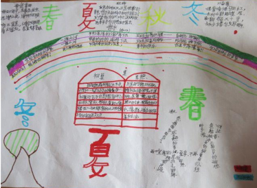 四季手抄报简单漂亮3