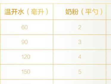 飞鹤臻爱倍护一勺放多少水