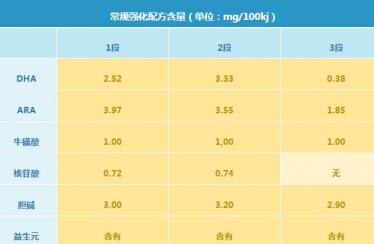 合生元派星奶粉好不好