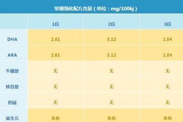 伊利金领冠塞纳牧有机奶粉好不好