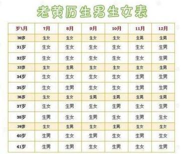 比清宫表还准的表