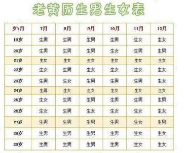 比清宫表还准的表
