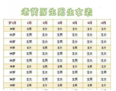 比清宫表还准的表