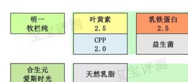 7款国产有机奶粉评测一：都卖那么贵，差别却这么大！