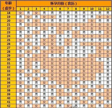 2023年生男生女清宫图表最准确版